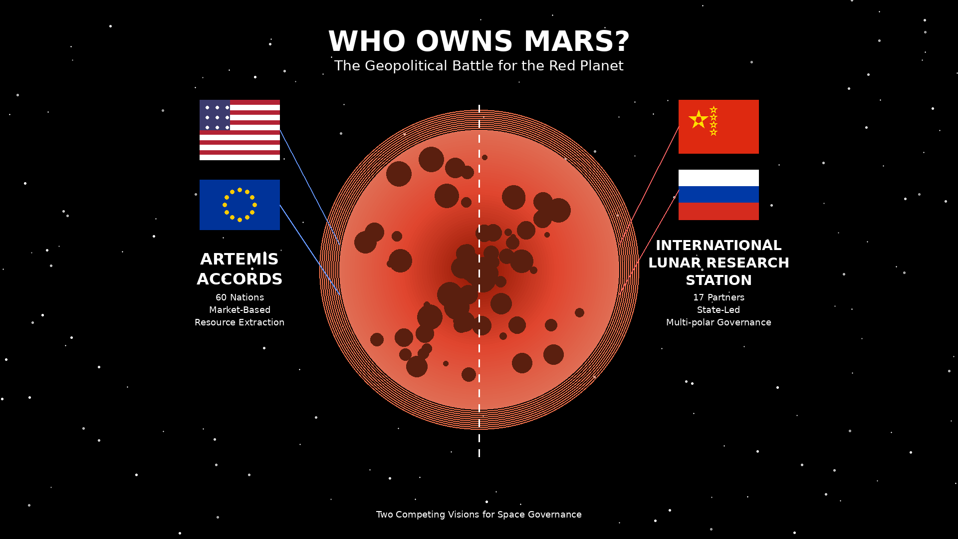 Who owns Mars